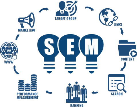 Search Engine Marketing (SEM/PPC)